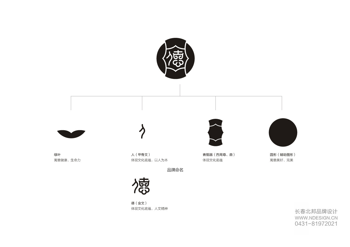 Logo設(shè)計,商標(biāo)設(shè)計,logo設(shè)計公司,商標(biāo)設(shè)計公司,logo設(shè)計案例,標(biāo)志設(shè)計,長春logo設(shè)計,吉林省著名logo設(shè)計公司