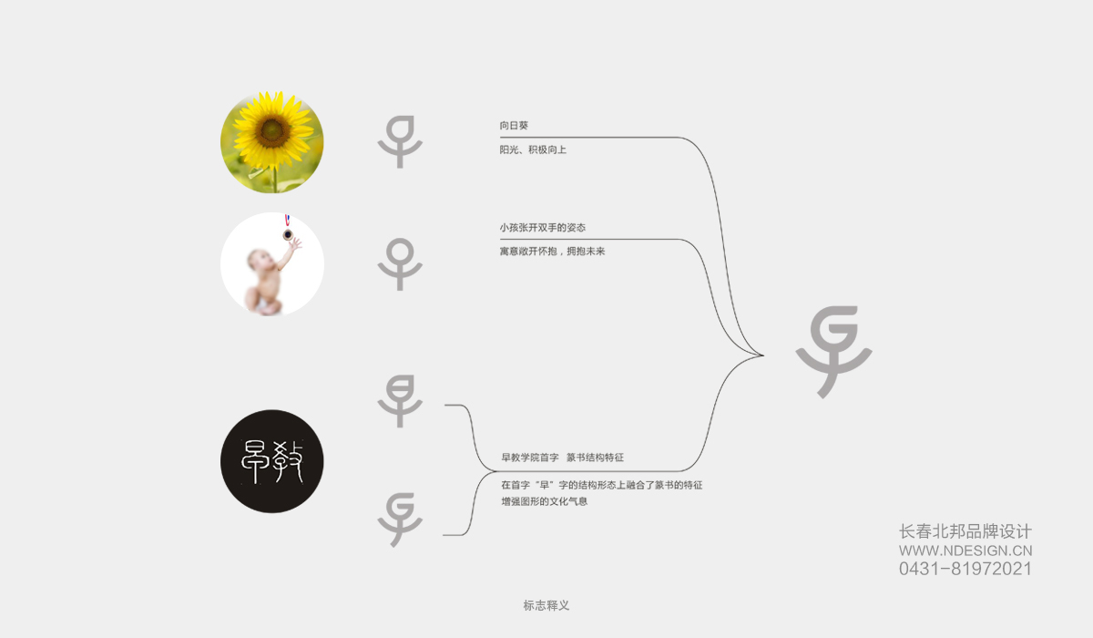 Logo設(shè)計,商標設(shè)計,logo設(shè)計公司,商標設(shè)計公司,logo設(shè)計案例,標志設(shè)計,長春logo設(shè)計,吉林省著名logo設(shè)計公司